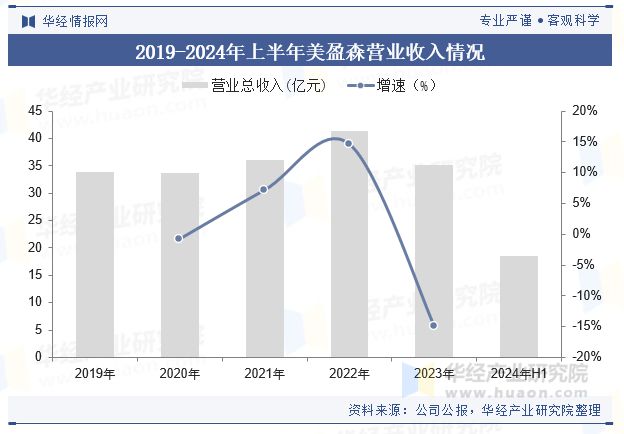凯发官网首页2024年全球及中国物流包装