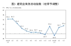 凯发首页官网登录2025年3月中国采购经